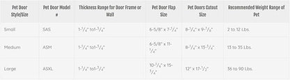 Ideal Pet Products Air Seal Pet Door with Telescoping Frame, Medium, 6-5/8" x 11-1/4" Flap Size