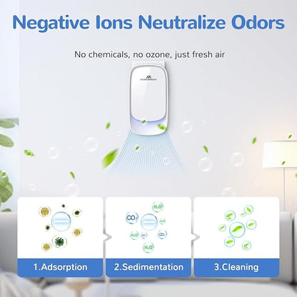 Air Ionizers, Plug in Negative Ion Air Purifier, Pet Odor Eliminator for Dogs/Cats, Ozone Free Quiet Air Freshener for Small Spaces/Cat Litter Room, Kitchen, Smoke Dust, Mini Air Cleaner