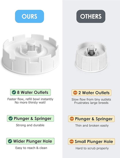 1.7 Gallon Automatic Dog Water Dispenser【Wide Mouth for Easy Hand-in Cleaning】【Removable Stainless Steel Bowl】, Gravity Refilling Large Capacity for Cats and Dogs, Multi-Pet Homes