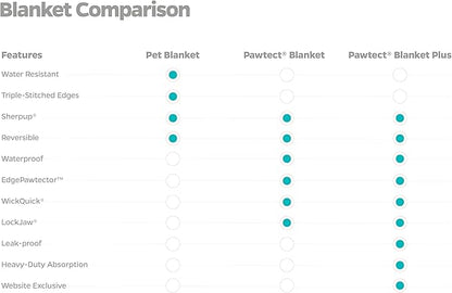 Pet Parents Premium Pet Blanket - Water Resistant, Perfect for Crates, Calming, Large, Medium, Small Dogs & Puppies - Color: Chocolate, Size: 32x40