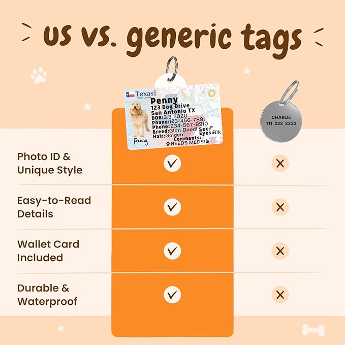 PawFurEver Personalized Dog Driver License ID Tag for Dogs & Cats - Custom Pet License Dog ID Tags Personalized Heavy Duty with Name, Photo & Phone Number, 50 States + DC (Washington, Tag)