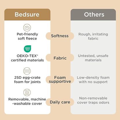Bedsure XL Dog Bed for Crate - Large Comfy Flat Pet Beds with Removable Washable Cover, Orthopedic Egg Crate Foam Crate Mat, Suitable for Pet Up to 90 lbs