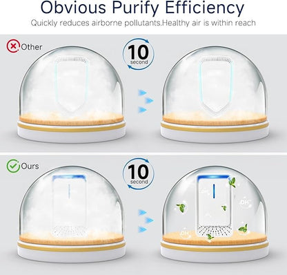 Plug In Air Ionizers - 6Pack Negative Ion Technology Air Purifier, Quiet Mini Air Freshener for Home, Bedroom, Office, Basement - Portable Air Purifiers for Odor, Dust, Smoke, Pets Smell