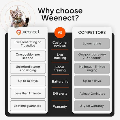Weenect Cat XS - New GPS Tracker for Cats | Real-time Mini GPS Tracker for Cats | Smallest Model on The Market | Collar Included | Subscription Required (Black, Tracker XS)