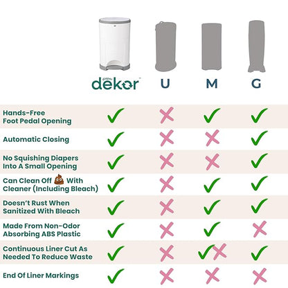 Diaper Dekor Plus Hands-Free Diaper Pail | Largest & Easiest to Use | Just Step–Drop–Done | Doesn’t Absorb Odors | Quick Bag Change | Great for Cloth Diapers | 70% Recycled Materials | EKO Gray
