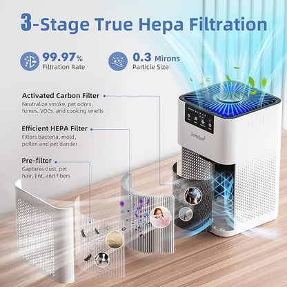 AromaRoom Air Purifiers for Bedroom, Hepa Air Purifiers for Home Pet Pee Smell with Aromatherapy, Quiet 360° Airflow Air Cleaner 3-in-1 Filter for Office, Dorm, Apartment, Kitchen, AP102-White, 2Packs