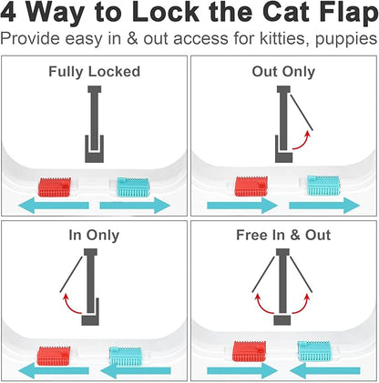 Thin Cat Door for Windows, Pet Doors and Sliding Door, Safety Pet Door with 4 Way Lock, Weatherproof Cat Flap for Thin Door and Wall(Medium, Outer Size 7.76 * 7.5 * 0.78in)