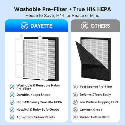 DAYETTE Air Purifiers for Home Large Room Up to 2400 Ft² with HEPA 14 Filter, Pet Air Purifier with Washable Prefilter for Bedroom with Fragrance, Air Cleaner for Smoke Dust Pets Hair Odor, White