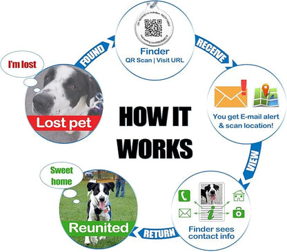 Pet Dwelling QR Pet Tag – Easy Scan Instant Location Alerts, Online Pet Profile with AI Feature for Dogs & Cats (Lux Gold White Paw)