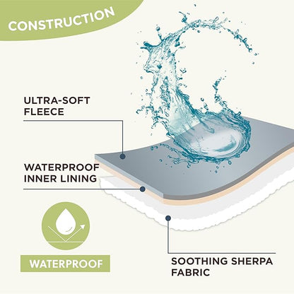 LE SURE Waterproof Dog Blanket for Large Dogs - Washable Double Sided Dog Blankets with Warm Jacquard Shag and Soft Sherpa Fleece, Pet Cat Blanket for Bed Couch Protection, 3D Textured Cloud, Green