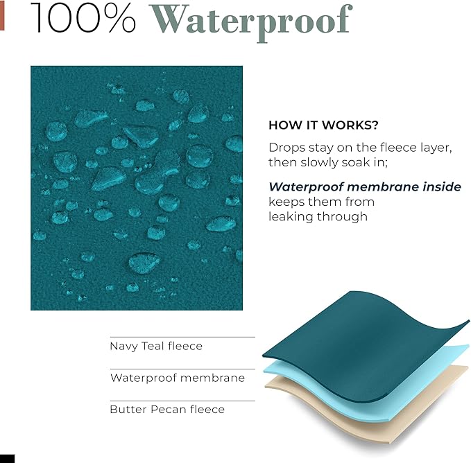 Waterproof Blanket for Bed or Couch – Soft and Leakproof Waterproof Throw Blanket, Water Proof & Stain Resistant Easy to Clean Throw Blanket Cover for Adults or Pets, Reversible Blue/Beige 60"x80"