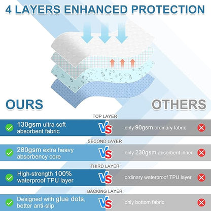 OUTCREATOR® Washable Bed Pads 34" x 76" (Pack of 2), Incontinence Mattress Protector, Anti-Slip Waterproof Underpads for Adults Kids Elderly Pets, Absorbency & Reusable Bedwetting Pads (Dark Blue)