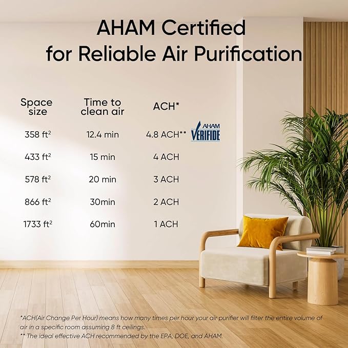 LEVOIT Air Purifiers for Home Large Room Up to 1733 Ft² With HEPA Sleep Mode, AHAM VERIFIDE, Auto Mode, Air Quality Monitor, Smart WiFi, 3-in-1 Filter For Pet Allergy, Smoke, Dust, Core 400S-P, Black