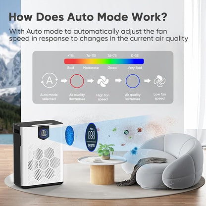 DAYETTE Air Purifiers for Home Large Room Up to 2400 Ft² with HEPA 14 Filter, Pet Air Purifier with Washable filter for Bedroom with Fragrance, Air Cleaner for Smoke Dust Pets Hair Odor, Pearl White