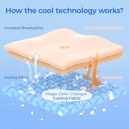 Rywell Self-Cooling Mat for Dogs Medium, 30'' x 20''- Endothermic Color Changing Arc-Chill Cooling Fiber - Washable Non-Toxic Summer Pet Outdoor Bed, Non-Slip, Foldable, Quick-Dry Dog Blanket