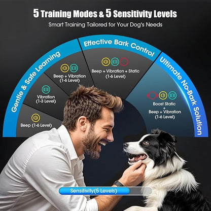 Smart AI Bark Collar for Large Medium Small Dogs, Anti Barking Device with 5 Training Modes, Exclusive Forced Bark-Stopping, Rechargeable Dog Bark Collar with 5 Sensitivity & IP67 Waterproof