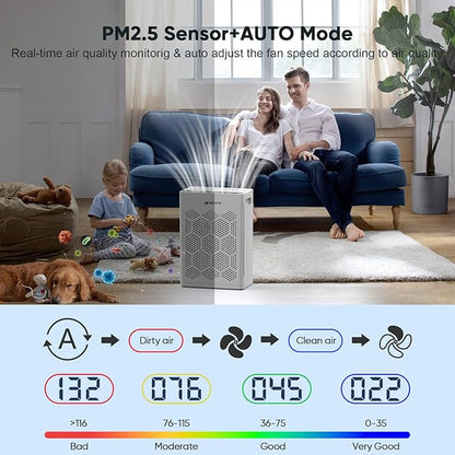 DAYETTE Air Purifiers for Home Large Room Up to 2400 Ft² with HEPA 14 Filter, Pet Air Purifier with Washable Prefilter for Bedroom with Fragrance, Air Cleaner for Smoke Dust Pets Hair Odor, White