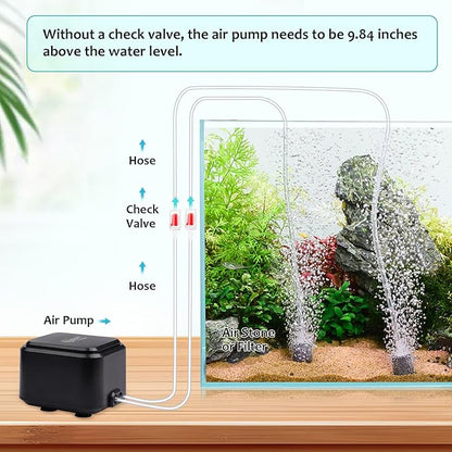 hygger Quiet <30dB Aquarium Air Pump, Adjustable Low Decibel Oxygen Fish Tank Pump 2 Air Outlets Ultra Silent Powerful Aerator Pump with Accessories Max 80GPH/160GPH/255GPH(3.5W,Up to 120Gallon)