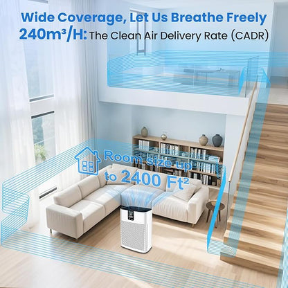 Air Purifier for Home Bedroom Large Room Up to 2400 Ft²,HEPA Air Purifier 15dB Quiet Sleep Mode. Smart Air Purifiers with App for Pet Hair, Dander, Odor, Office, Smoke, Dust with 2 Filters