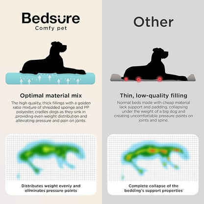 Bedsure SupportMax™ Orthopedic Dog Beds Large Sized Dog - Extra Thick Supportive Large Dogs Bed with Waterproof Washable Cover, L Plus Comfort Pet Sofa with Soft Sherpa and Nonskid Bottom, Blue, 38"