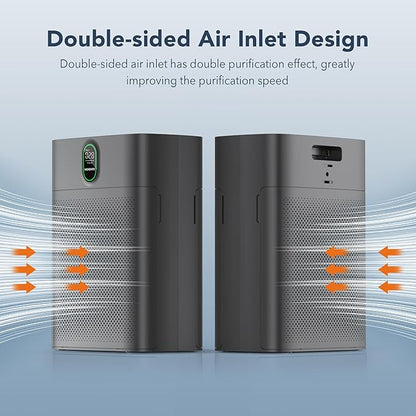 MORENTO Air Purifiers for Home Large Room up to 1076 Sq Ft with PM 2.5 Display Air Quality Sensor for Pet Hair, Double-Sided Air Inlet, 24db, Grey, 1 Pack + 2 Pack Filters