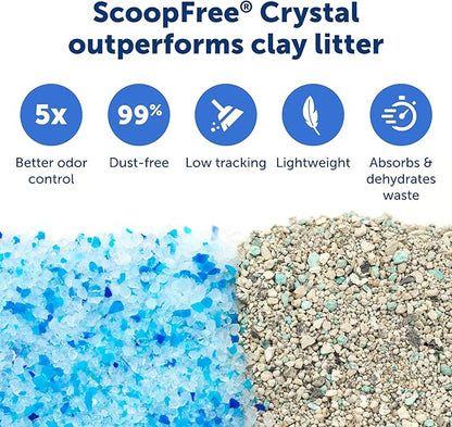 PetSafe Legacy ScoopFree Crystal Pro Self-Cleaning Automatic Cat Litter Box - Front-Entry Motion-Sensing Cat Box with Integrated Health Counter - Includes 1 Disposable Crystal Litter Tray