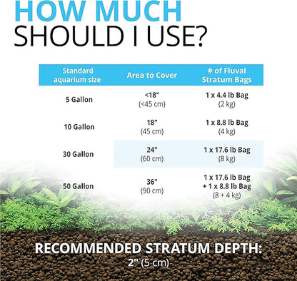 Fluval 12695 Plant and Shrimp Stratum for Freshwater Fish Tanks, 17.6 lbs. – Aquarium Substrate for Strong Plant Growth, Supports Neutral to Slightly Acidic pH